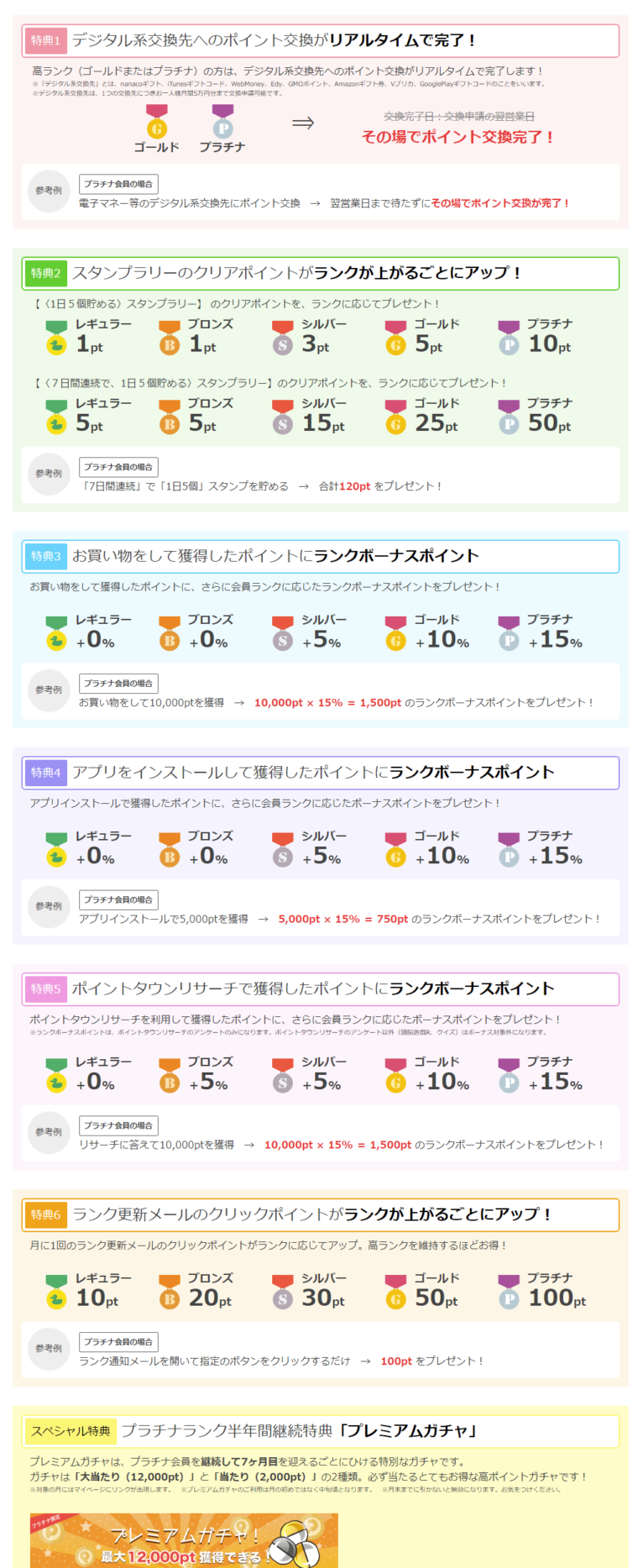 楽チン！「ポイントタウン」でお小遣いをゲットする方法！｜ポイント活動 情報局（略してポイ活！）